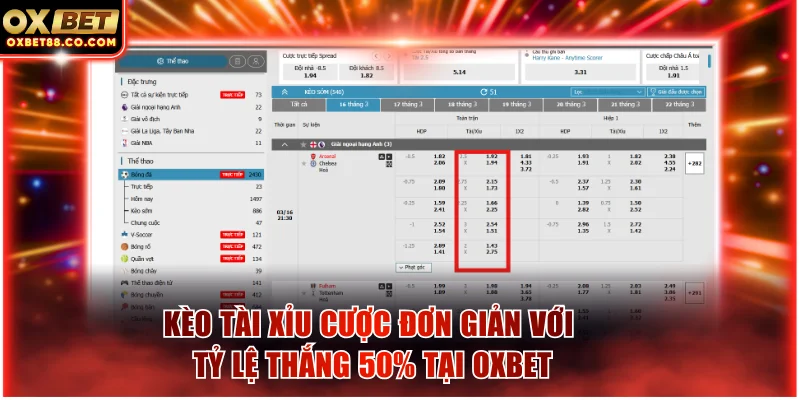 Kèo tài xỉu