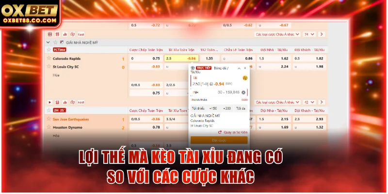 Lợi thế mà kèo tài xỉu đang có so với các cược khác